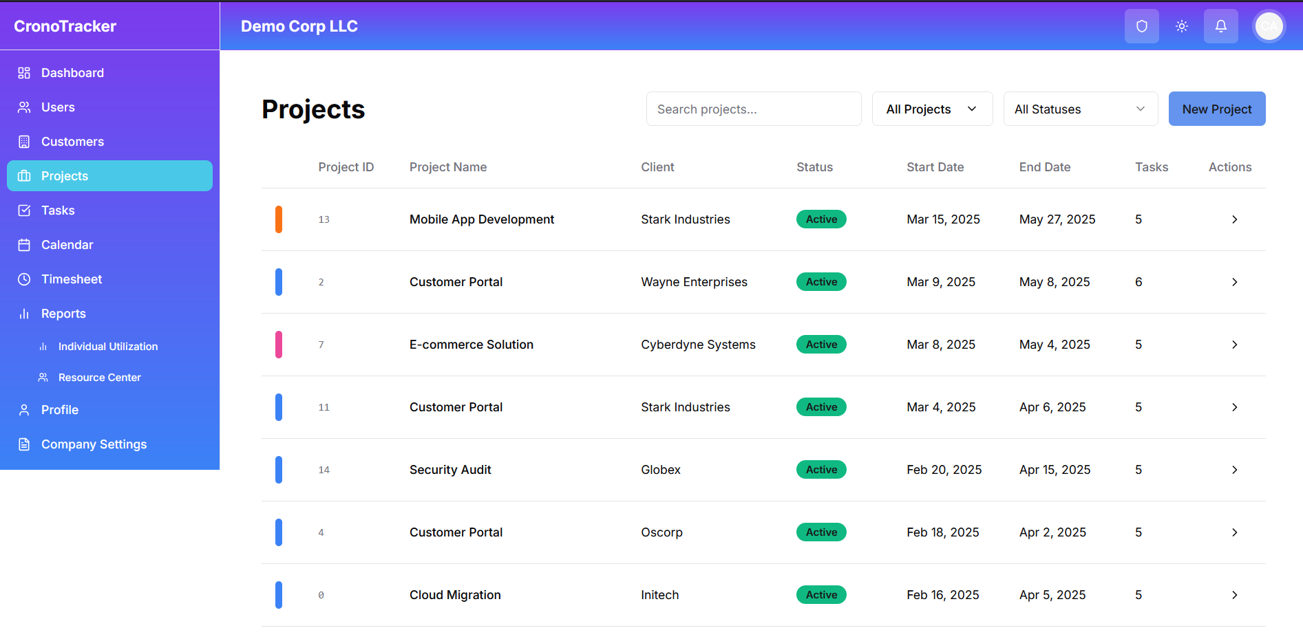 CronoTracker Projects Management